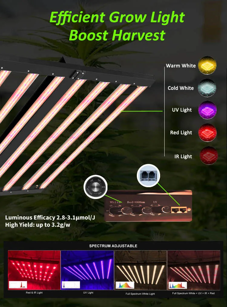3 Channels Full Spectrum 800W 1000W LED Grow Light with UV IR