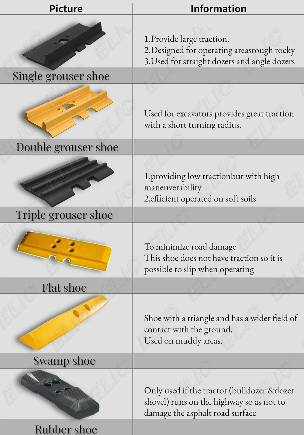 Milling Machine Bulldozer Crawler Crane Dozer Track Pad Shoe Mini