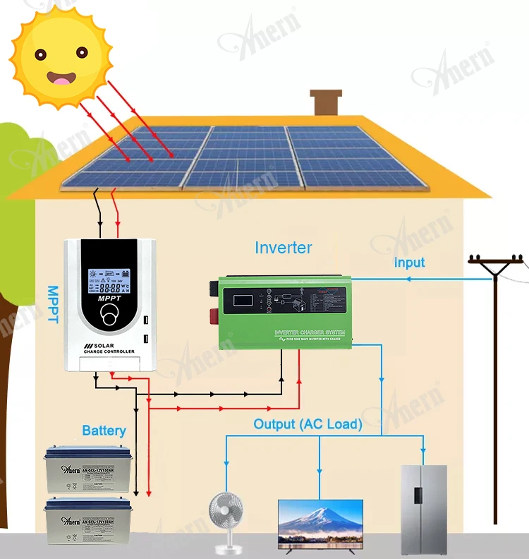 Popular Mppt 72v 96v Solar Charge Controller 500a Waterproof Solar Battery Charge Controller for Solar System
