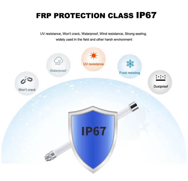Multi Polarized Hotspot Antenna Helium Lorawan 915mhz 868mhz Lora
