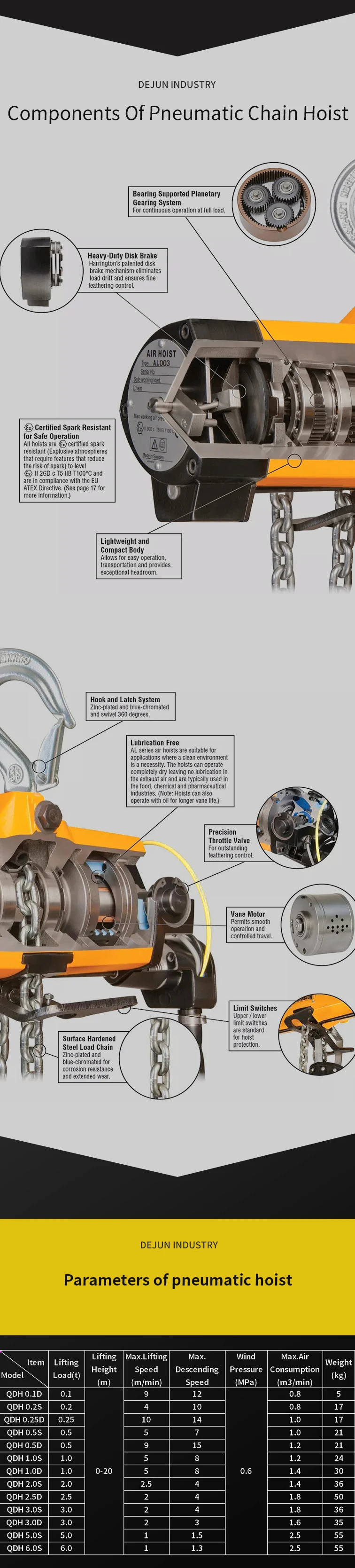 Air Hoist Pneumatic 500kg Pneumatic Hoist Buried With Two Posts