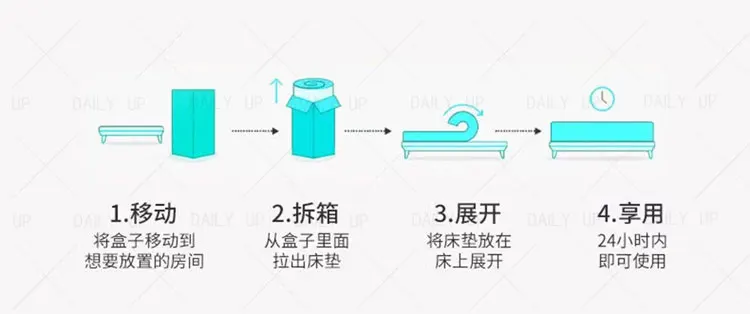 Memory Foam Latex Bed Mattress With Pocket Spring Adults King Size Air Breathable Comfortable Mattress For Hotel Bedding Sleep