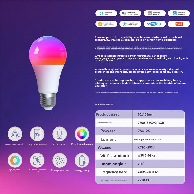 Specifications