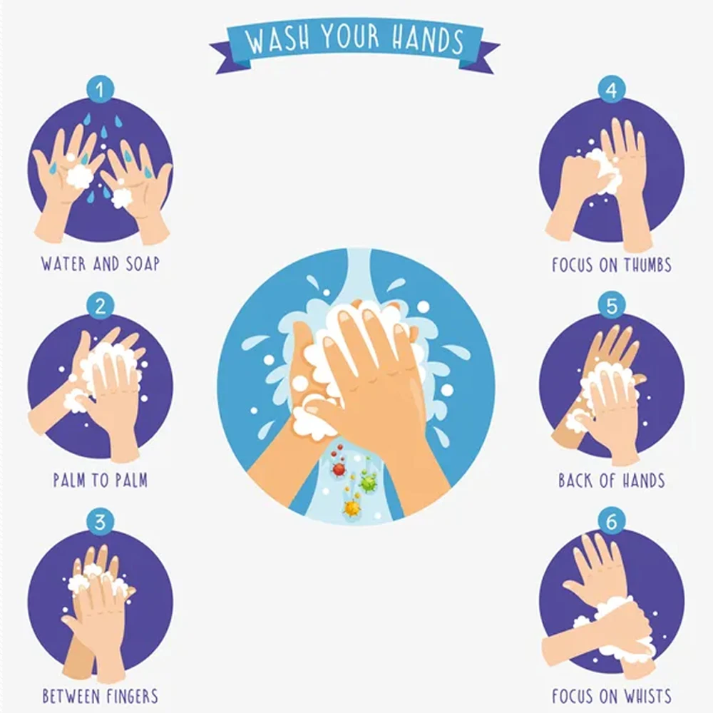 How to Wash hands for Kids