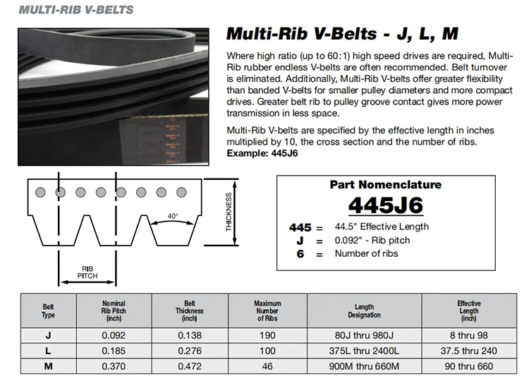 High Quality Multi-Rib V Belts for Efficient Transmission