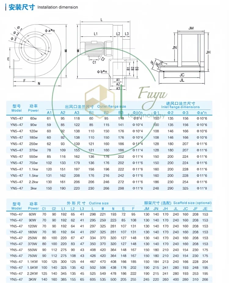 Centrifugal Fan, YN5-47, 2.2kw - detail 8