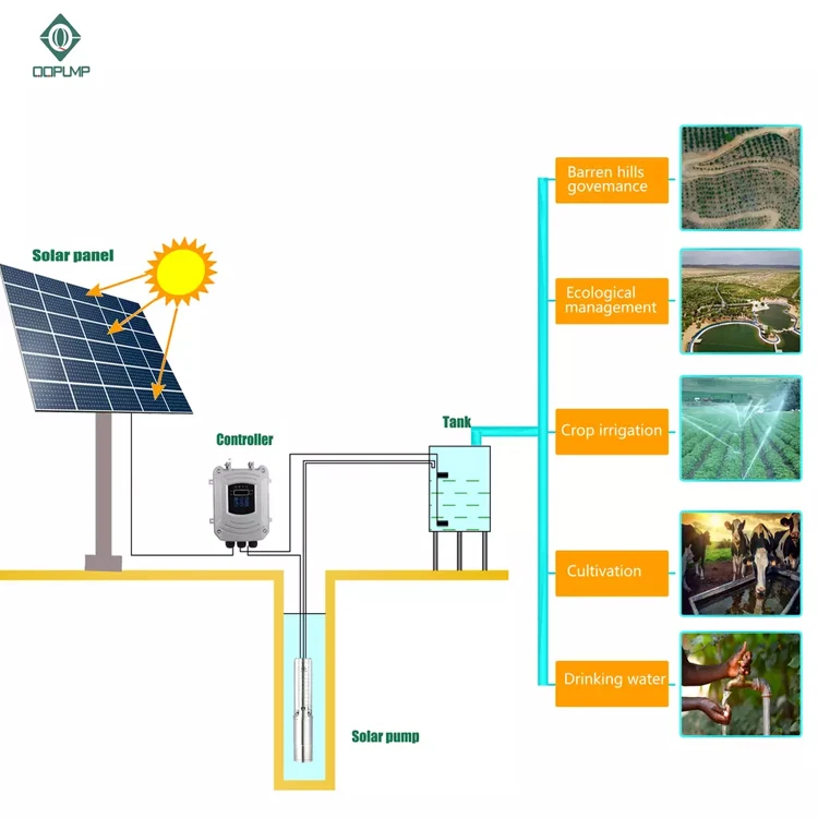 Submersible Borehole Ac Dc Brushless Deep Well Solar Water Pump For ...