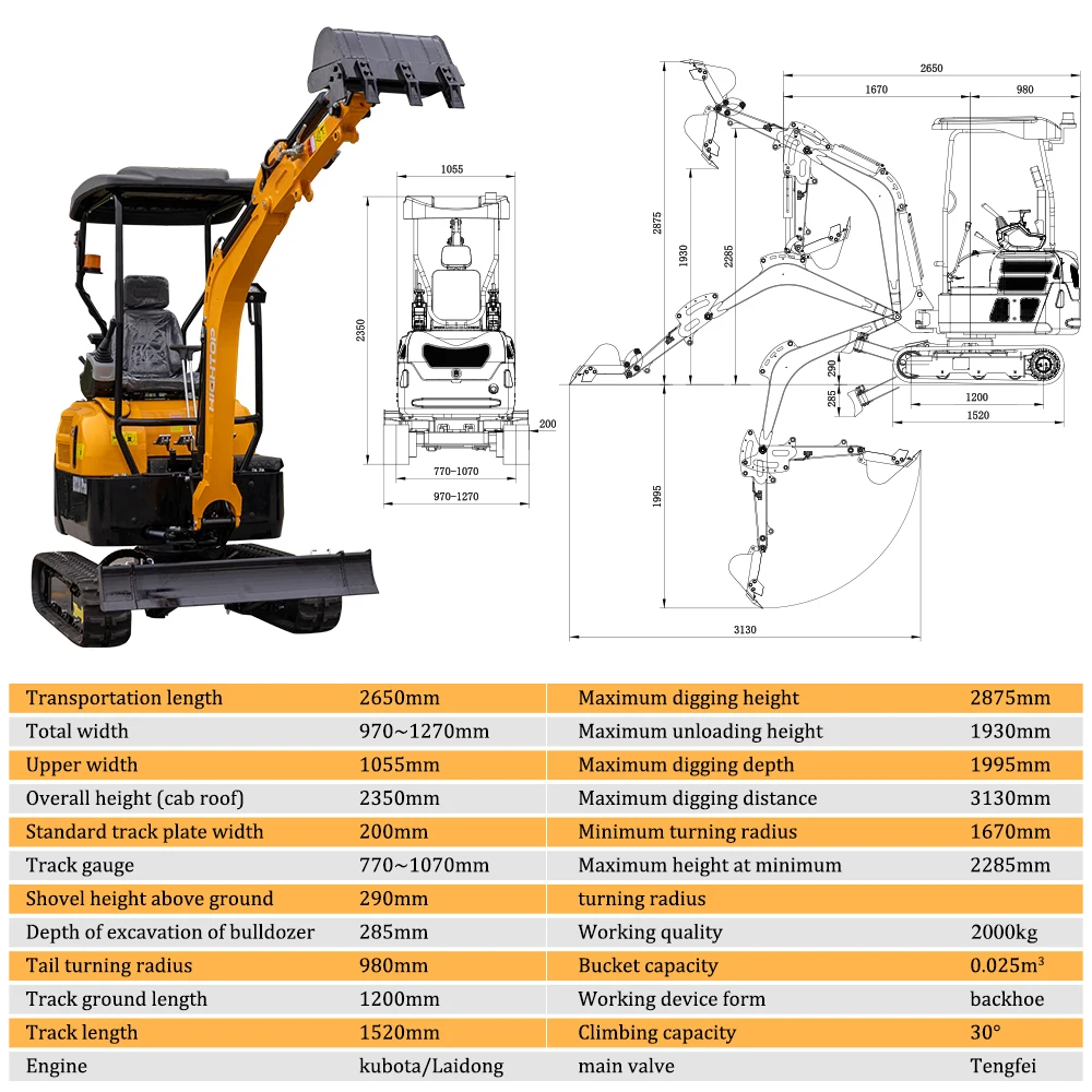 Customization capabilities