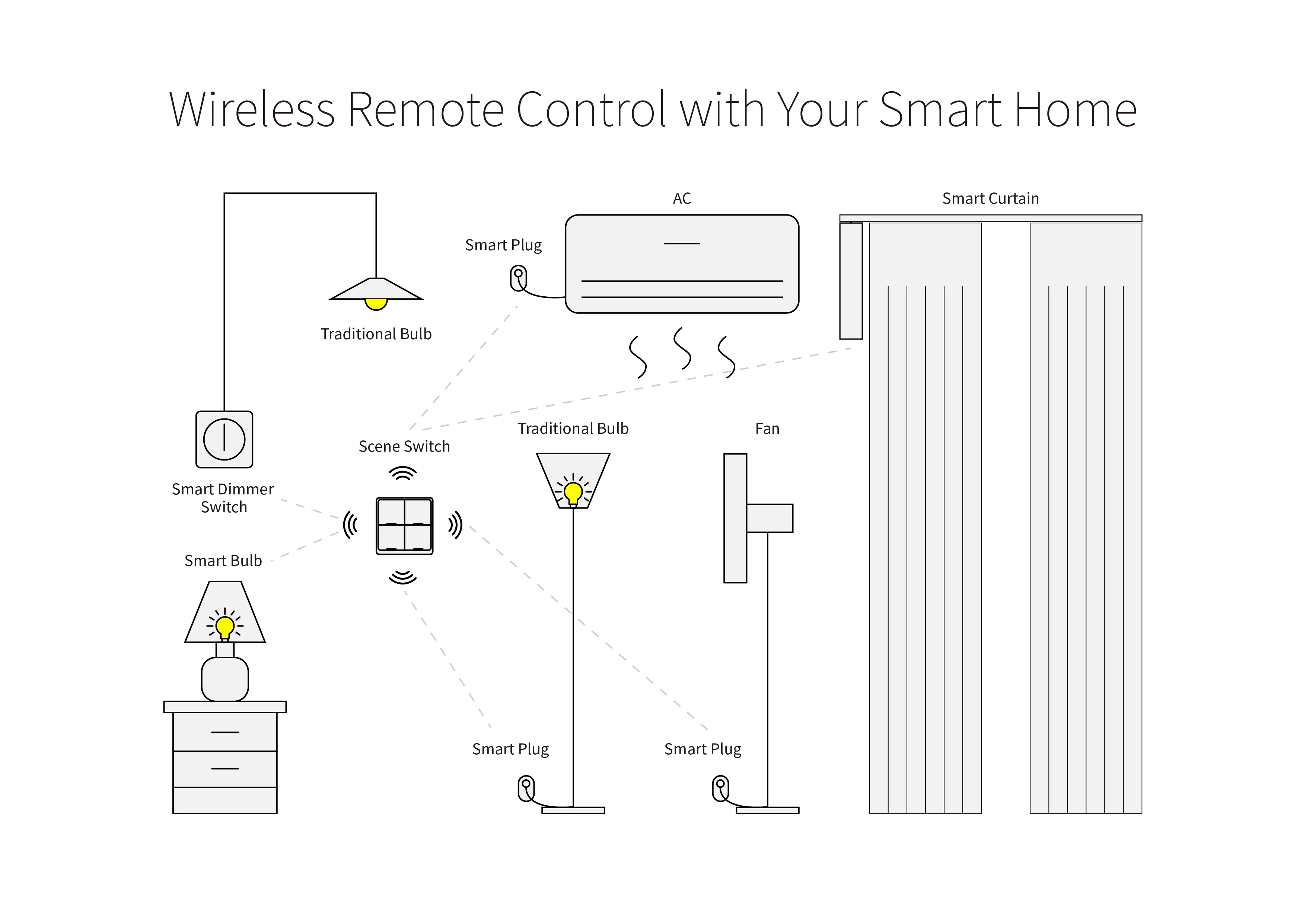 Tuya Zigbee Smart 4 Gang Switch Panel 4 Button Remote Control Wireless Light Switch with APP IPS Display for Home and Hotel