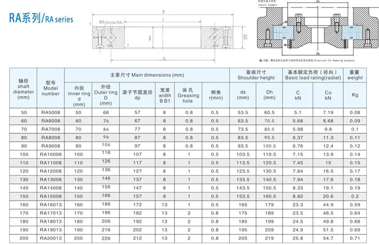 LYJW RA6008 Thin Section Single Row Cross Roller Bearing RA7008 RA8008 RA9008 RA10008