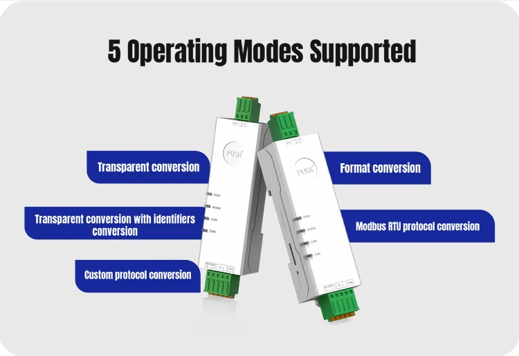 RS485 RS232 Ethernet to CAN Converter CANBus to Serial Data Filtering: up to 14