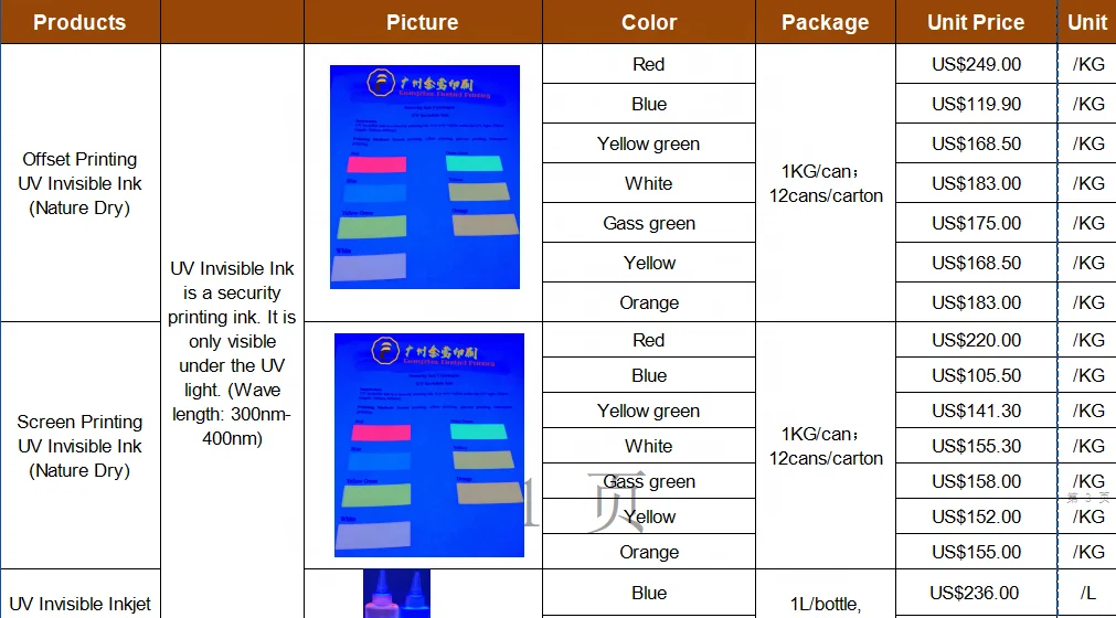 UV Invisible Ink Security Anti-forgery Offset Screen Printing for