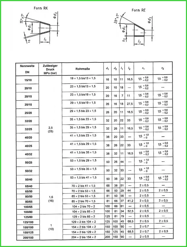 ANSI B16.9 Carbon Steel Long / Short Radius 45 / 90 Deg 234 Wpb Butt Weld Elbow Pipe Fitting