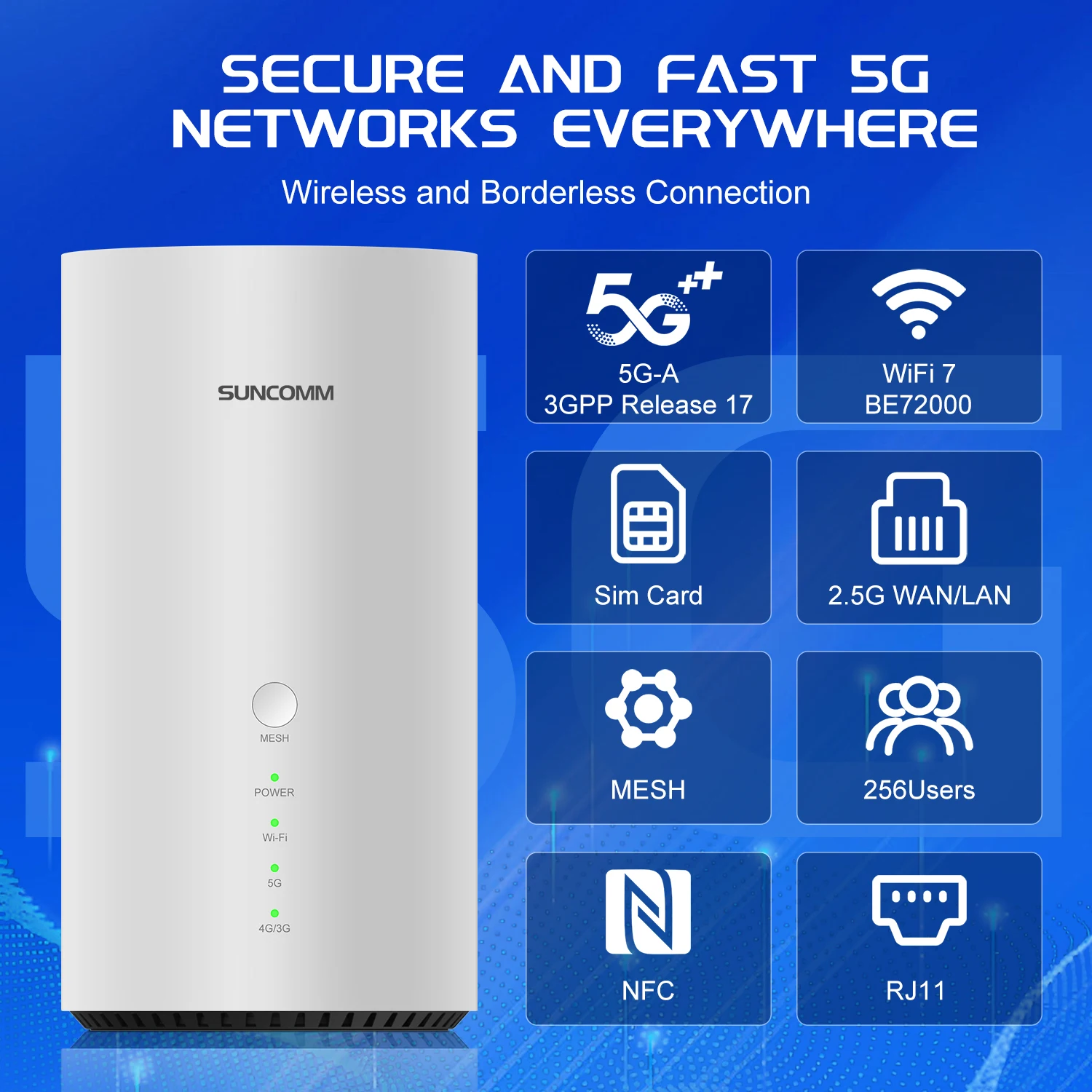 OEM Snapdragon X75 5G SIM Router WiFi 7, VoIP Port & NFC, 2.5Gbps