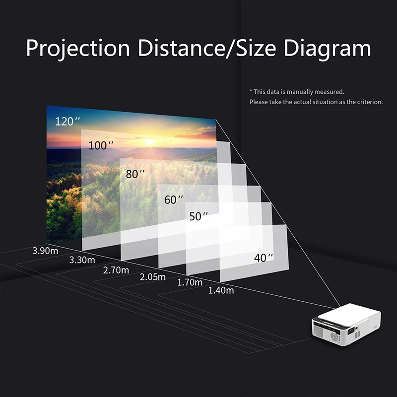【アサービス】 家庭用ミニ液晶プロジェクターインテリジェントt5ベーシックバージョン1024*600p Hdホームシアターミニプロジェクター