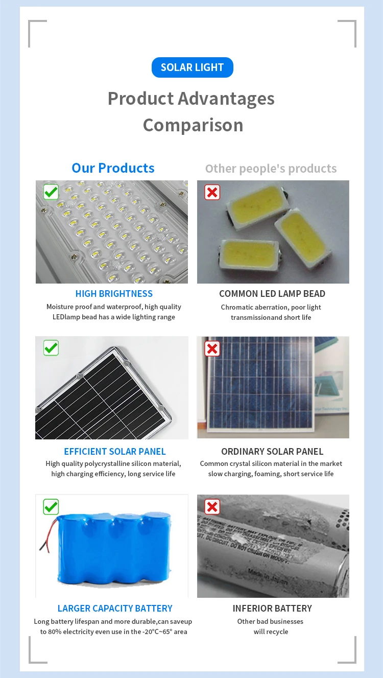 150M/W Integrated Solar Street Light High Powered 1000W 400W 300W