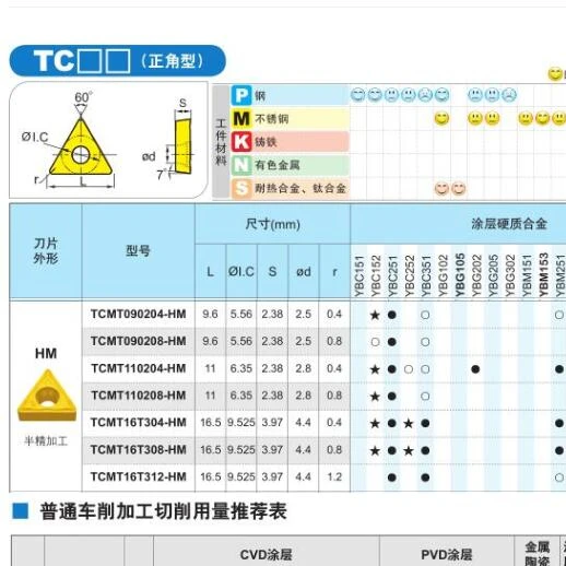 Zccct Cnc车刀刀具硬质合金车刀tcmt16t308 Hm Ybg2 Buy 车刀 数控车削刀片 Cnc数控车削加工工具插入product On Alibaba Com