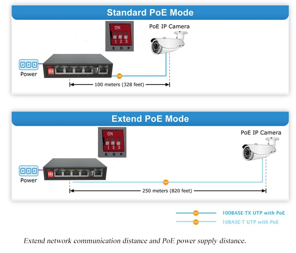 10/100M CCTV PoE Switch 48v with PoE Port for IP Cameras
