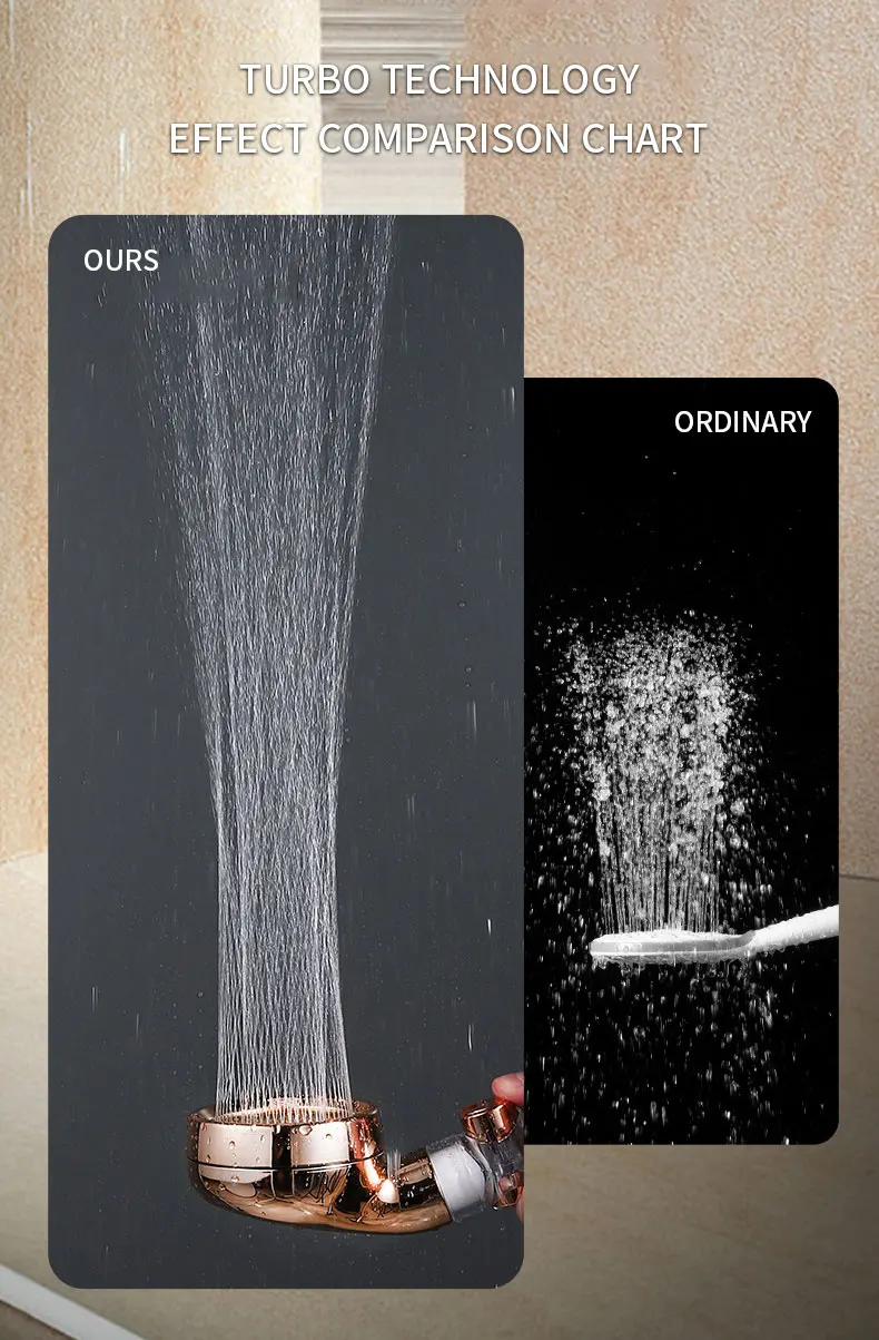 Custom Pressurized Gold High Pressure Shower Heads Propeller With Water