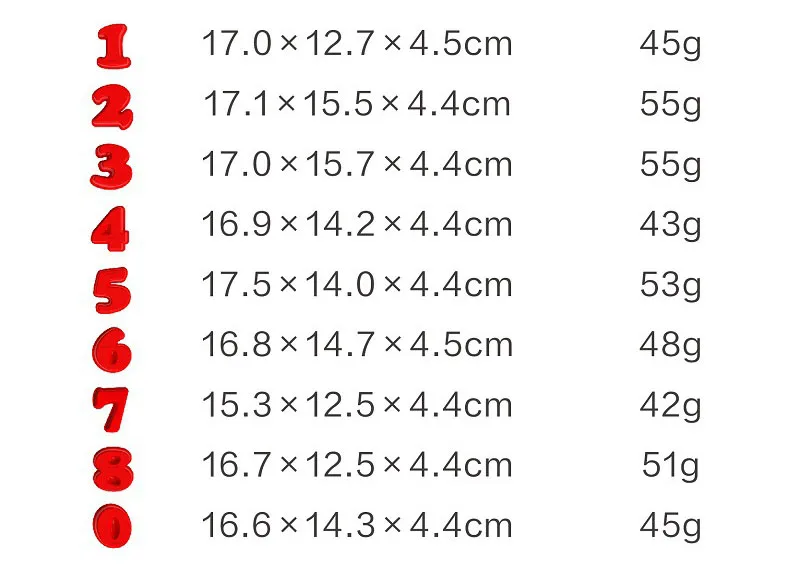 Silicone Numbers Cake Molds 3D Digital Baking Silicone Mould Large ...