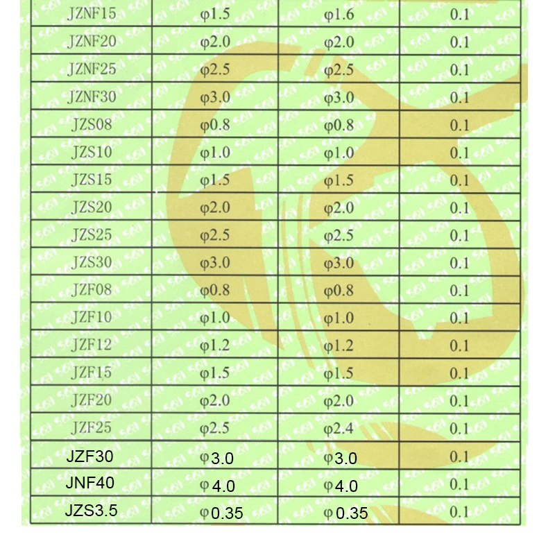 Industry Metal Detector Test Card - SUS Non-Ferrous Metal Test Pieces ...