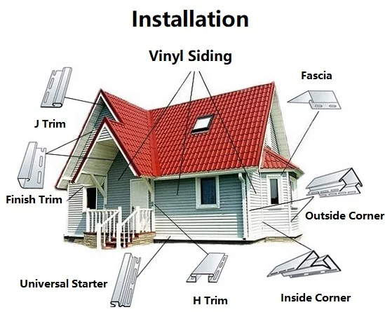 Pvc Siding Panel & Vinyl Siding - Buy Pvc Exterior Wall Cladding,Vinyl ...