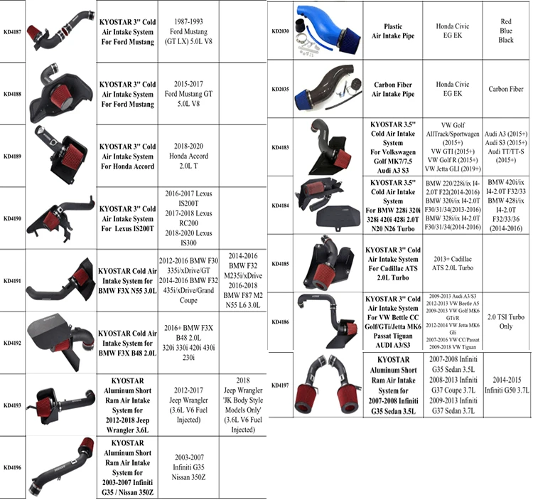 OE 13541438759 吸気流量計 ゴムホースブーツパイプ E46 3シリーズ 330Ci 330I 330Xi 325Ci BMW BMW  E46 Z3 エルボパイプ エアインテークホース 330i 330xi 330Ci 3.0i 13541438759 出荷締切18時 :  自動車パーツの宝箱 SOL - 通販 - Yahoo!ショッピング 13541435627 エンジンエアインテークホースパイプ と互換性がある bmw E46 323i 323Ci 325i 325C