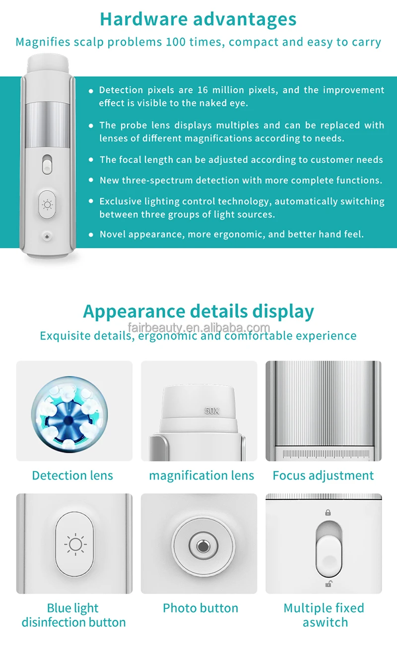 Lens Magnification Levels