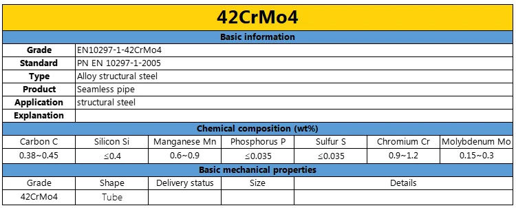 42CrMo4