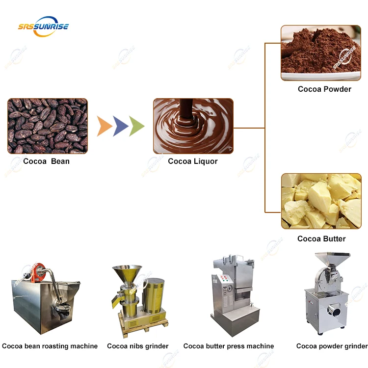 Cacao Roaster Liquor Butter Powder Grinder Made in China