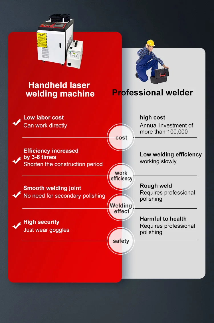 Fiber Laser Welding Machine 1000W1500W 2000W 3000W Handheld Laser Welder Low Price High Quality with Bwt Raycus Max Laser Source manufacture