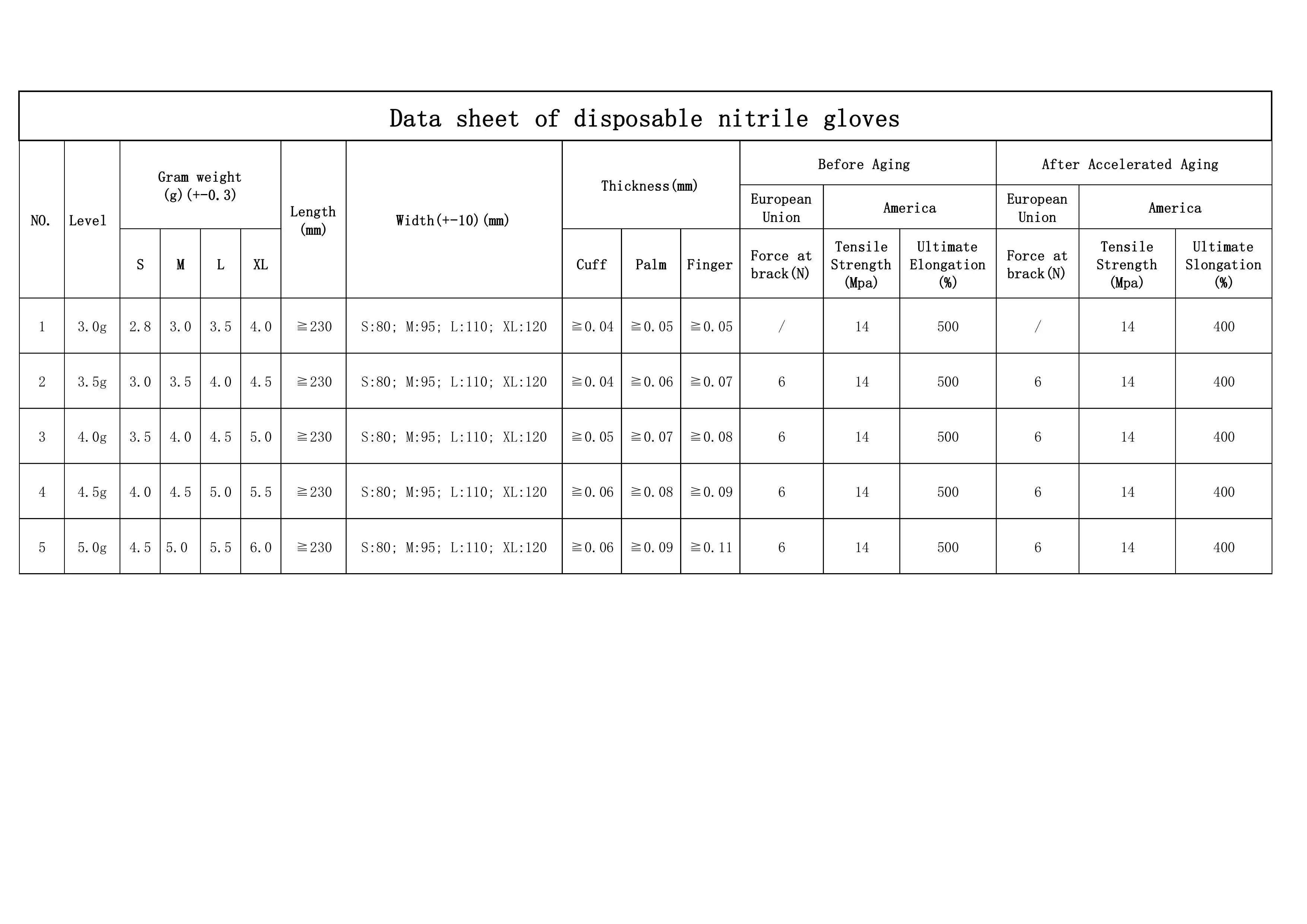 Nitrile Gloves Examination Disposable Nitrile Examination Gloves