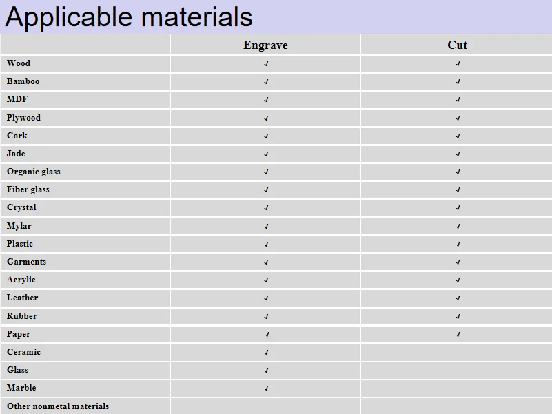 applicable materials