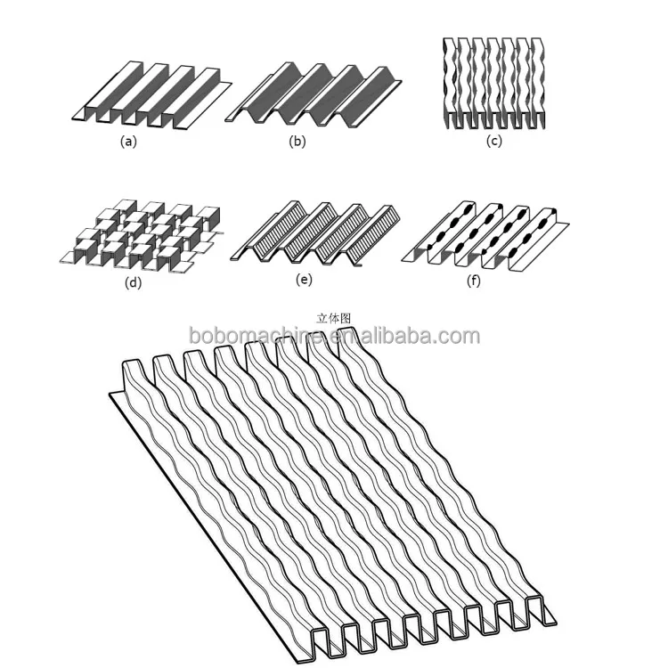 BOBO Machine high speed fin sheet metal stamping machine for shown in a detail photo for this news article