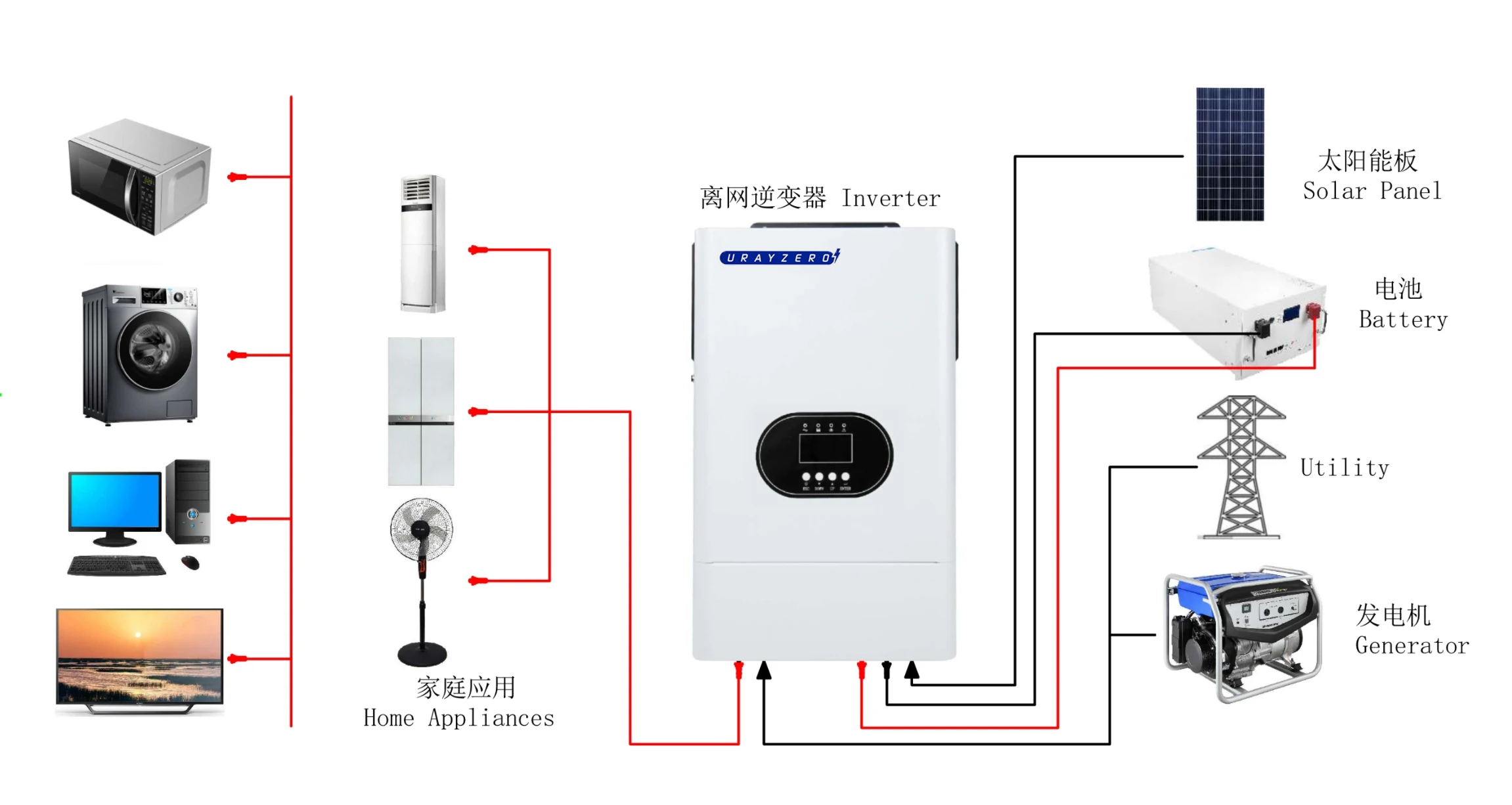 10 Kva Solar Inverter 10000 w Off Grid Solar System 10 kw Hybrid ...