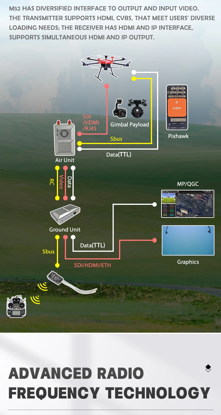 Radio Station Cofdm Wireless Fpv Hd Transmitter Buy Fpv Hd