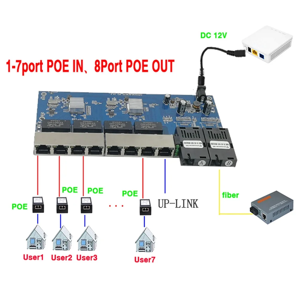 Upc порт