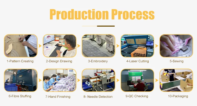 Production workflow