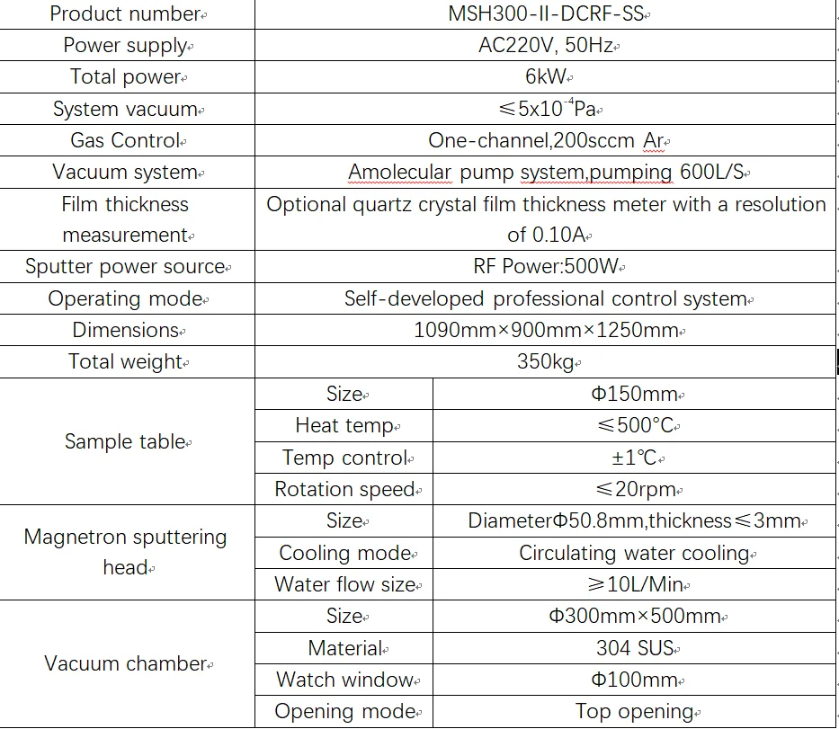 Dual-Target Magnetron Coating System
