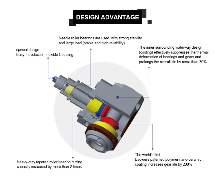 Stable Tool Holder For Cnc Lathe Bmt Boring Tool Holder Buy Turning