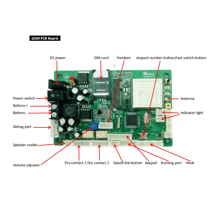 KN520 Corded Telephone Main Board GSM Elevator Intercom and Wireless Emergency System PCB Board