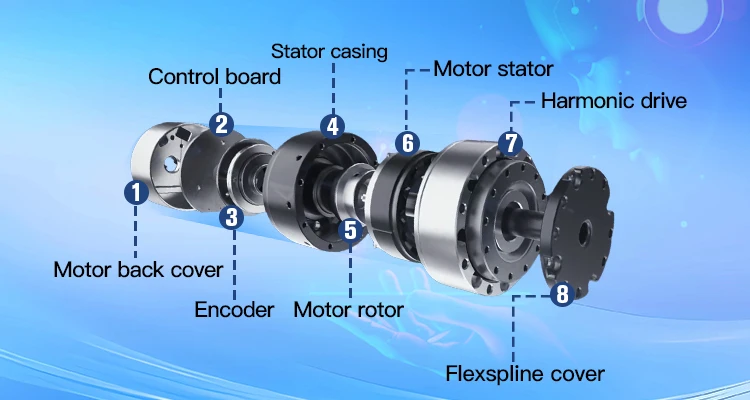 Rahmenloser Motor mit Hohlwelle, Drehtisch, Co-bot Roboter-Gelenkmodul, Reduziergetriebe, Servo 300W – Detail 3