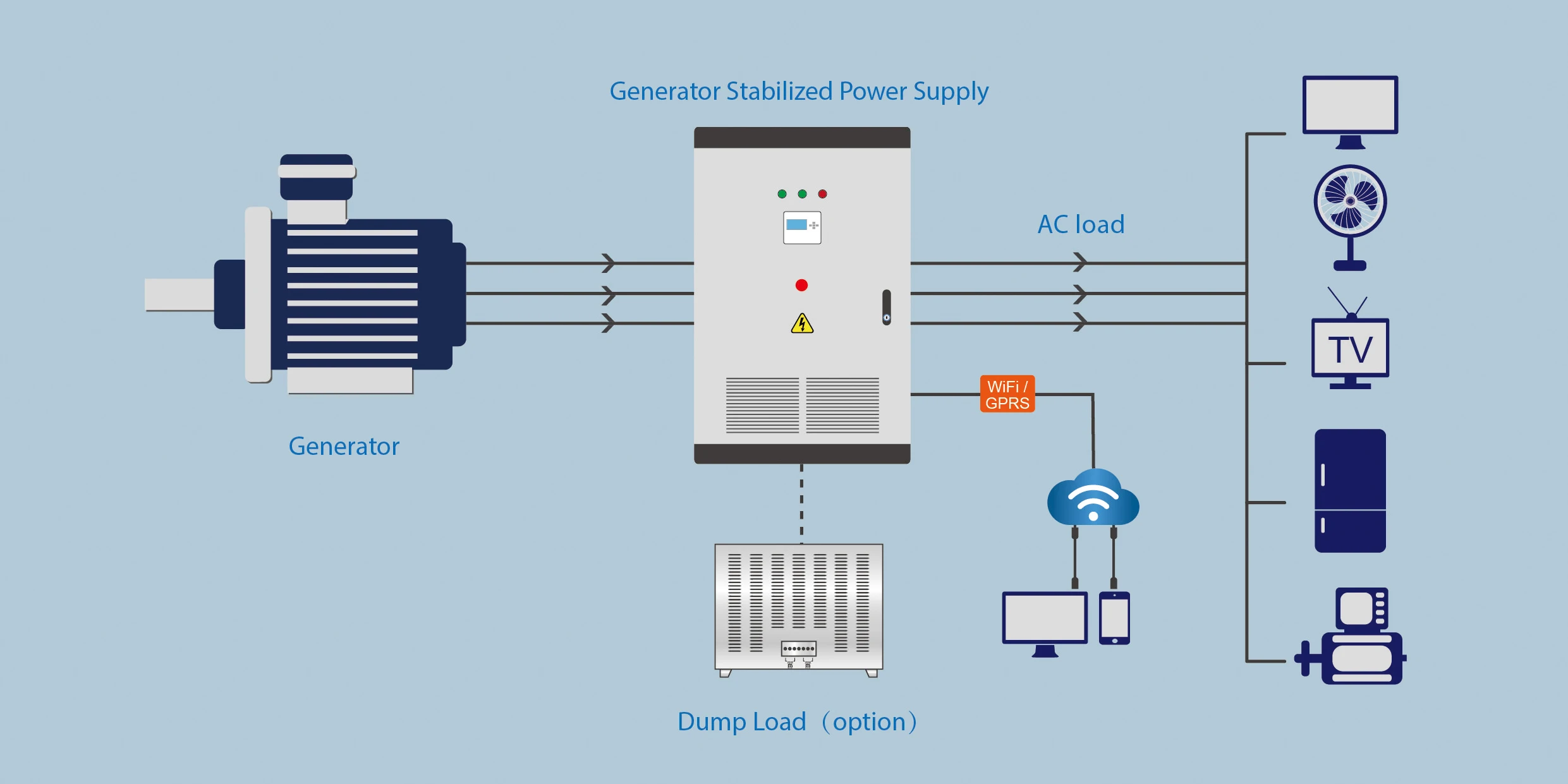 Free Energy Low RPM Generator 10KW 20kw 30kw 50KW 100KW Hydroelectric ...