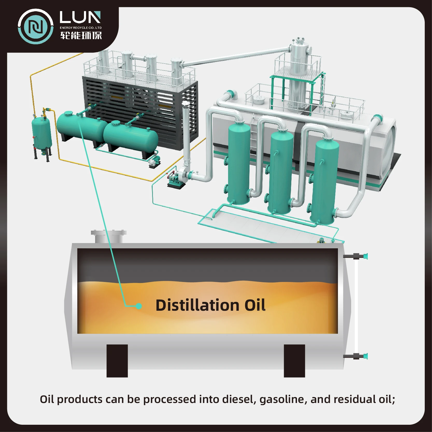 Batch Type Distillation Plant Heavy Fuel Oil Purifier/marine Oil and Fuel Oil