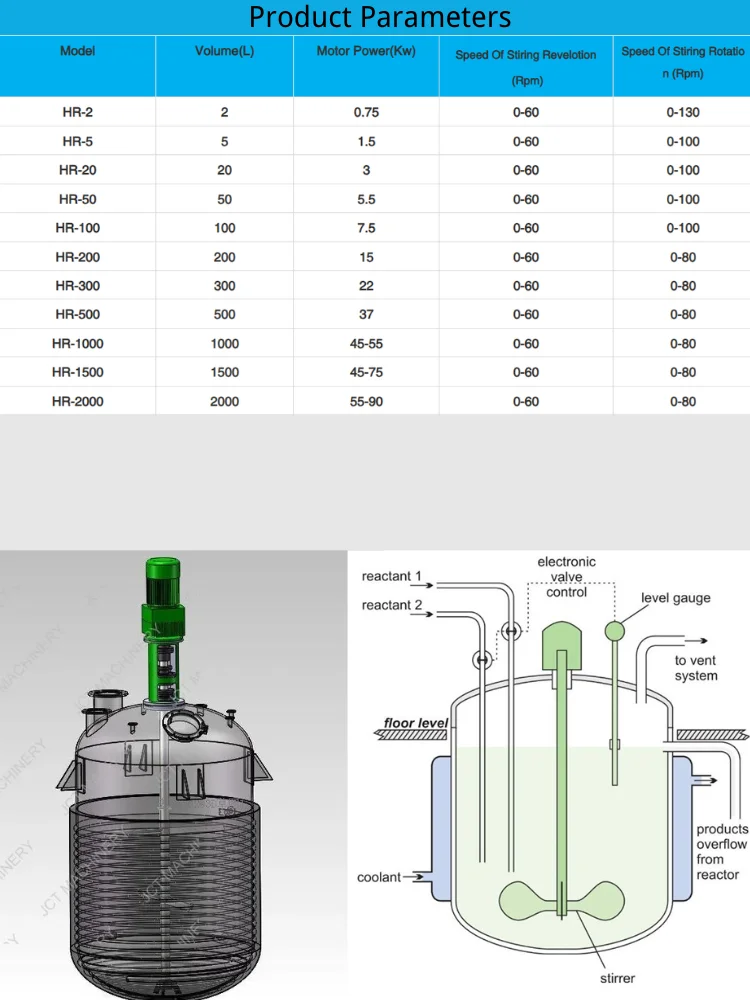 Chemical Enamel Reactor Chemical Conversion Reactor (nitration) Polyol ...