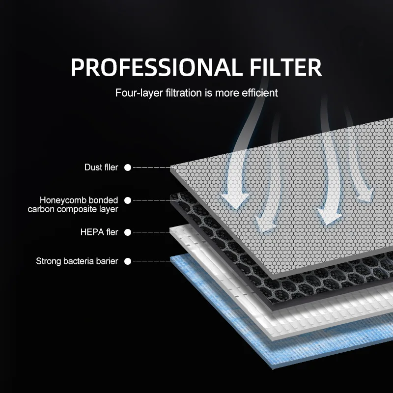 Лидер продаж Замена воздушного фильтра для салона Tesla Model 3 и замена с активированным углем