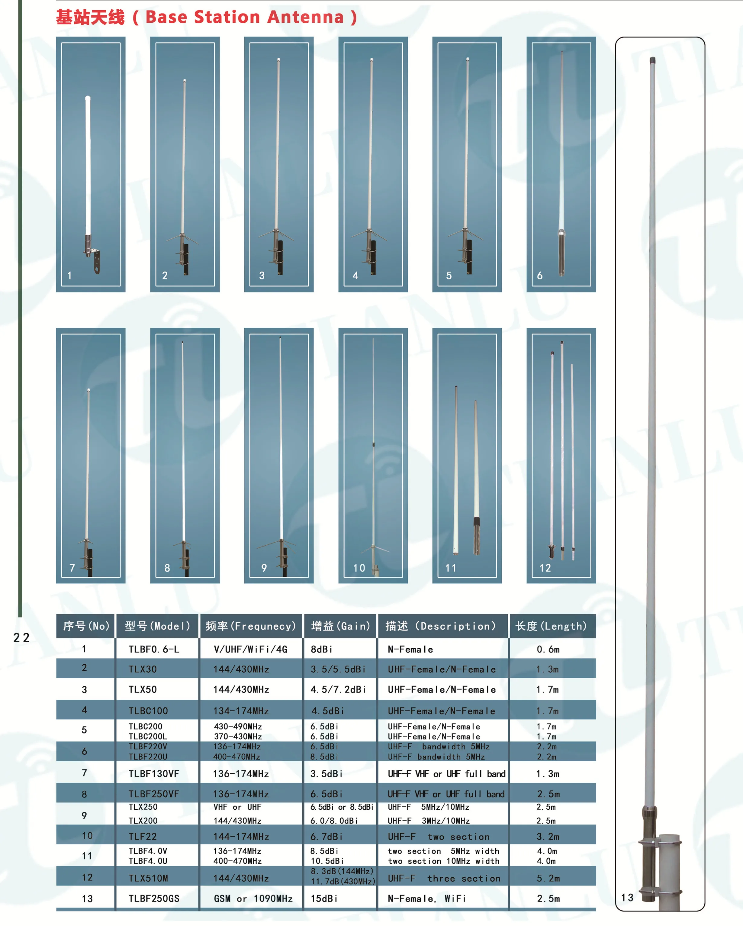 F23 Diamond Vhf Base Station Antenna, 7.8dbi Gain, Fiberglass Cb