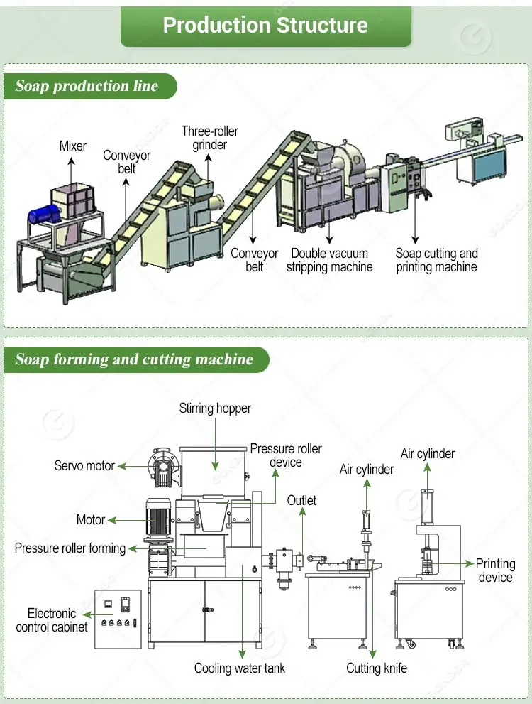 pour-a-fabriquer-des-le-savon-glycerine-solid-soap-production-line