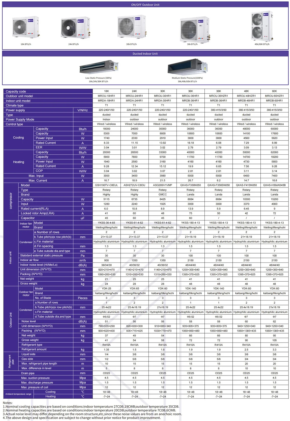 Split Air Conditioner, BEB, JIB, CECC, 60000 - detail 12