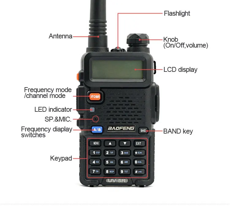 Baofeng UV-5R Dual Band Walkie Talkie - 136-174/400-520mhz